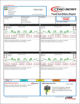 PDF Report Print Out